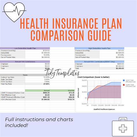 Image result for Health Insurance Comparison