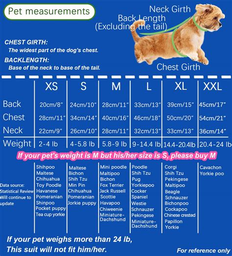 Hair Length Chart For Dog Grooming at Frank Duke blog