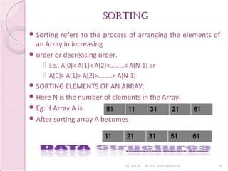 Image result for Sorting Order