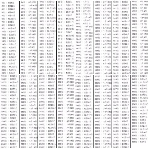 List from Japan that ranks people from most lucky to least lucky based ...