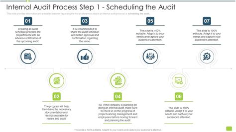 Image result for Internal Audit Process Steps