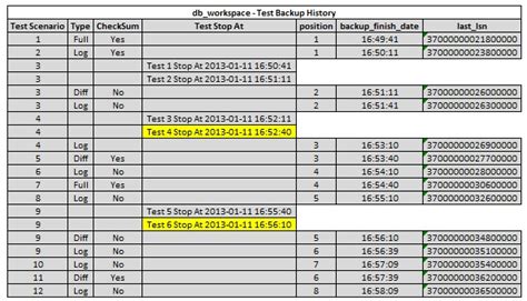 Image result for SQL Restore Database Script