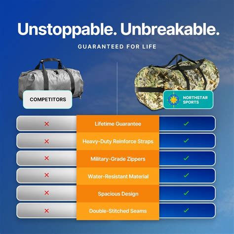 North Star Sports Diamond Ripstop Duffle Bags, Ultra Tough & Tear India ...