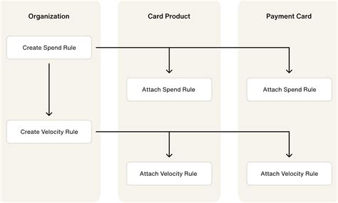 Image result for Spend Control