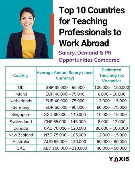 Most In-Demand IT and Engineering Jobs in the UK 2026: Skills, Salaries & Visa Opportunities