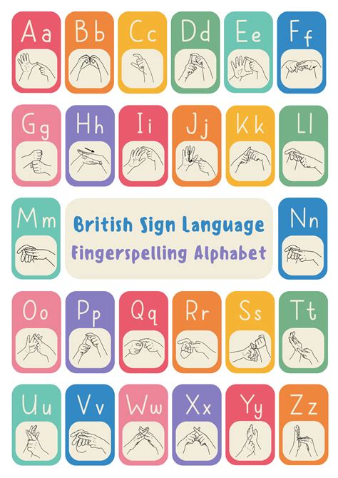 Image result for Learning British Sign Language