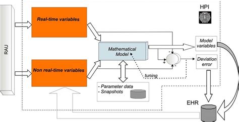 Image result for Processing Layer