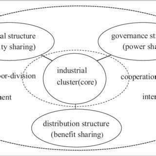 Image result for Mixed Integration