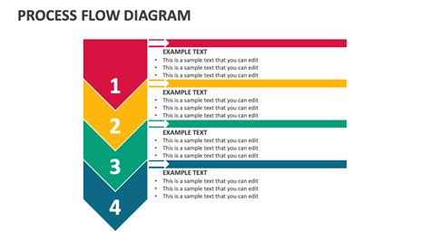 Process Flow Diagram 的图像结果