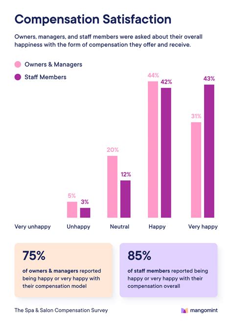 How much do hair stylists make? The salon compensation structures ...