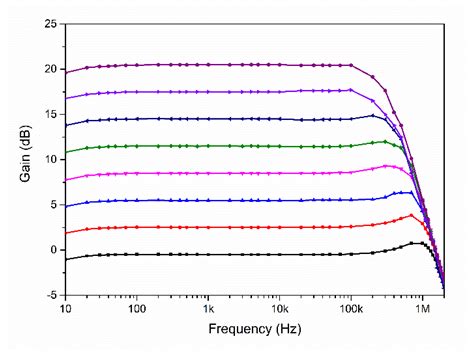 Analysis and Design of a Microphone Preamplifier for Mobile Applications