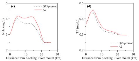 Water | Special Issue : Water Resource Variability and Climate Change