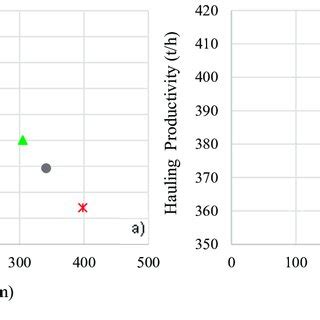 Productivity Loading 的图像结果
