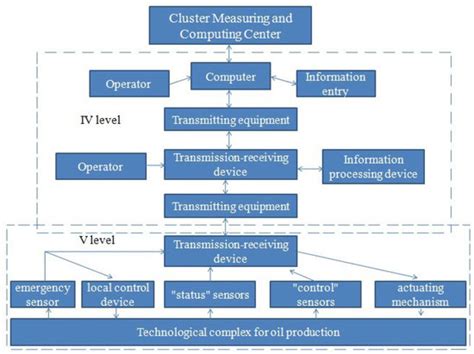 Development of a Process Control System for the Production of High ...