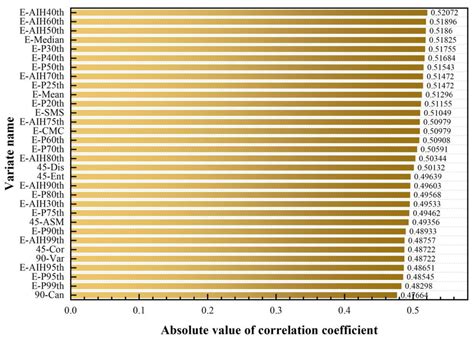 Biomass Estimation of Subtropical Arboreal Forest at Single Tree Scale ...