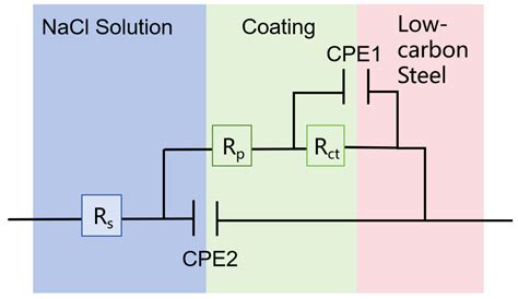 Novel Pyridine Oxime-Based Complexing Agents for Enhanced Corrosion ...