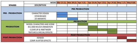 Image result for Animation Production Schedule