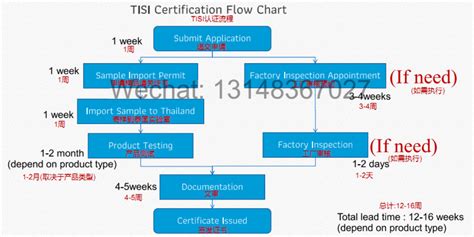 灯具泰国TISI认证指南 - 知乎