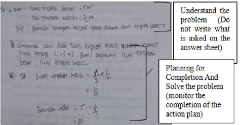 Problem Solving Styles 的图像结果