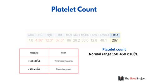 Platelets Normal Range Frontiers | Platelet To Lymphocyte Ratio And