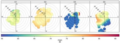 Acoustics | An Open Access Journal from MDPI
