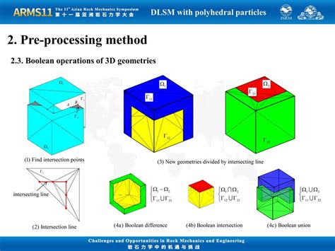 Image result for Mesh Boolean
