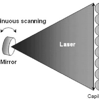 Scanning System 的图像结果