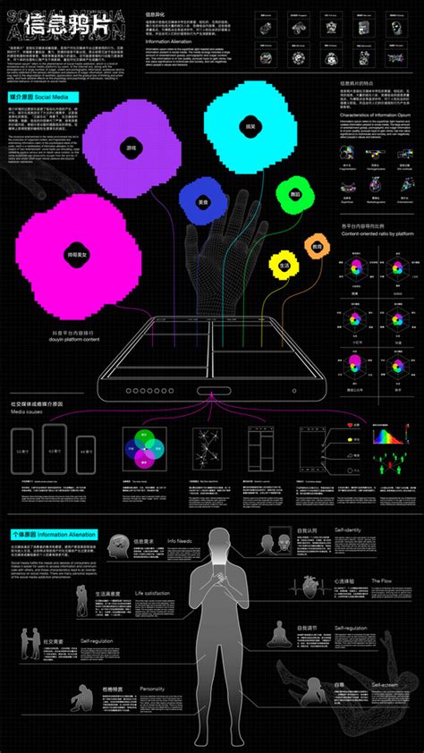 Image result for Computer Science Concept Map