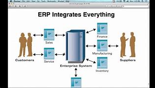 Image result for Engineering Management Concepts
