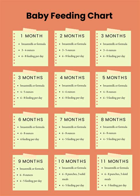 Newborn Feeding Chart Printable