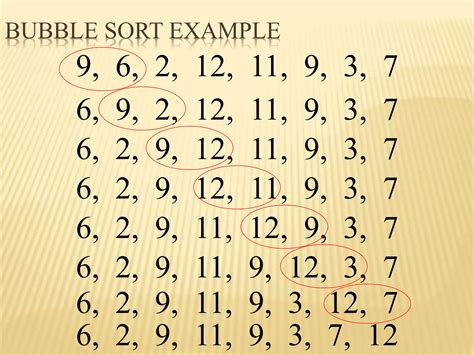 Image result for Data Structure Sorting Algorithm