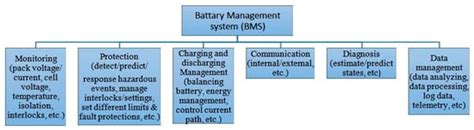 Characteristics of Battery Management Systems of Electric Vehicles with ...