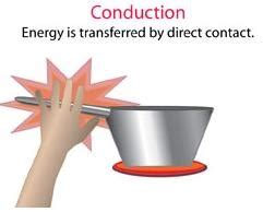 Image result for Conduction Science