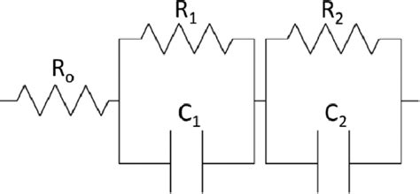 Output Capacitance Small Signal Ce 的图像结果