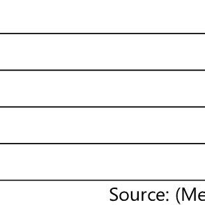 Image result for Java 8 ArrayList Programs