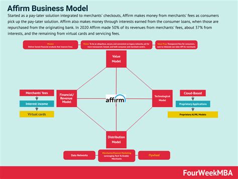 Image result for Insurance How to Make Money