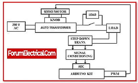 AVR Electrical Engineering 的图像结果