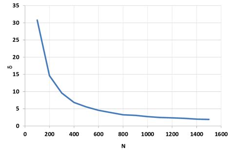 Image result for GPU Usage Time Series