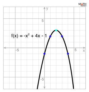 Graphing Parabolas Delta Math 的图像结果