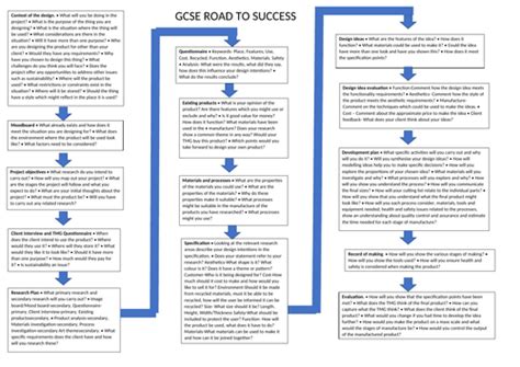 Image result for GCSE Coursework Examples W5