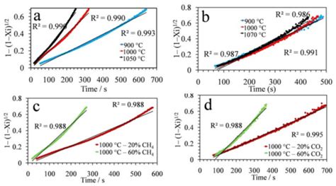 Solid-State Redox Kinetics of CeO2 in Two-Step Solar CH4 Partial ...