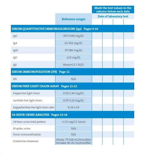 Image result for Normal Lab Values Made Easy