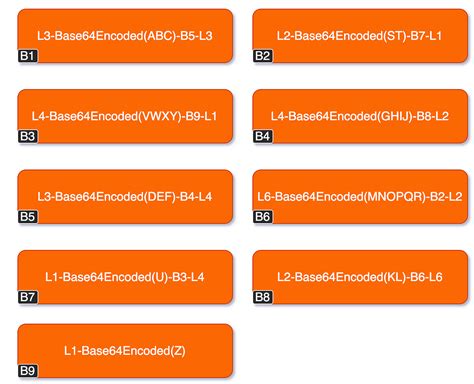 Image result for Simple Blockchain Example