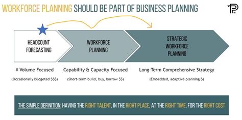 Image result for Planning Analytics Workspace Workforce Planning