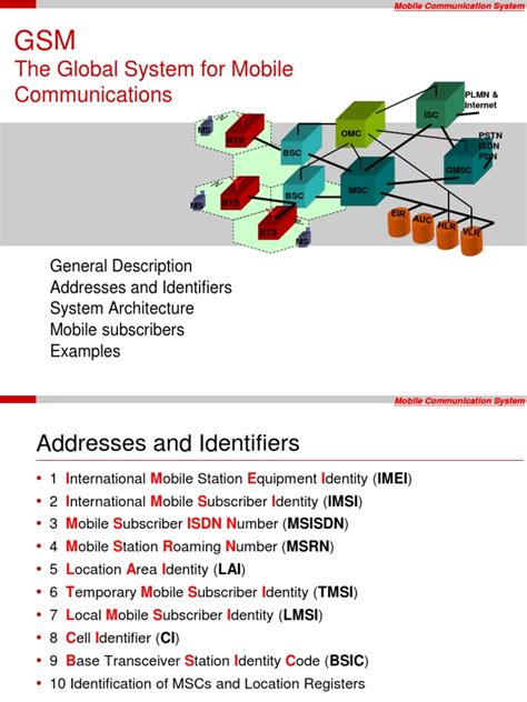 Image result for GSM Features