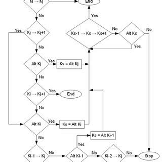 Image result for 10 Step Algorithm