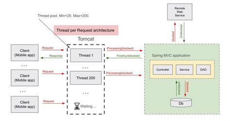 Image result for RxJava Threading