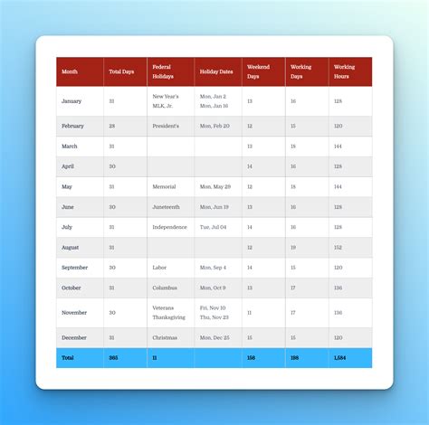 Working Days & Hours For Each Month In 2023 - Buildremote