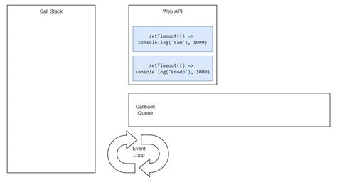 Image result for JavaScript Asynchronous Iteration