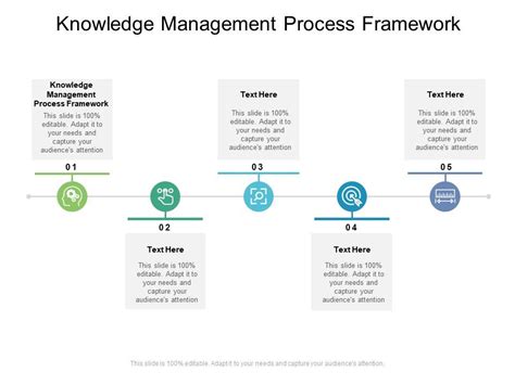 Knowledge Management Framework Template 的图像结果